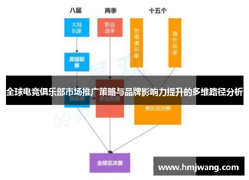 全球电竞俱乐部市场推广策略与品牌影响力提升的多维路径分析